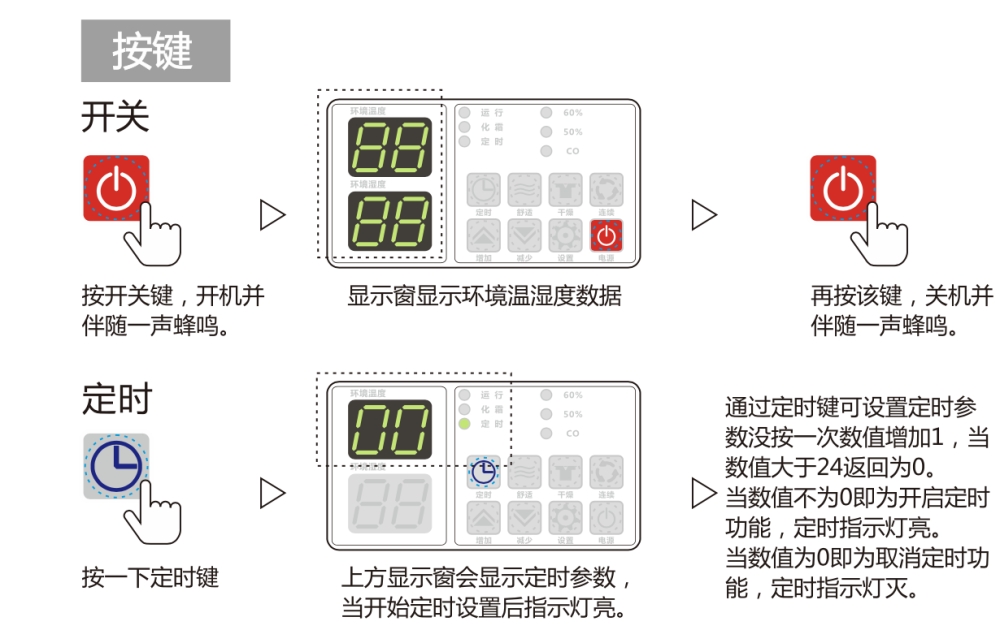除濕機正確用法，安詩曼除濕機如何保養及維修