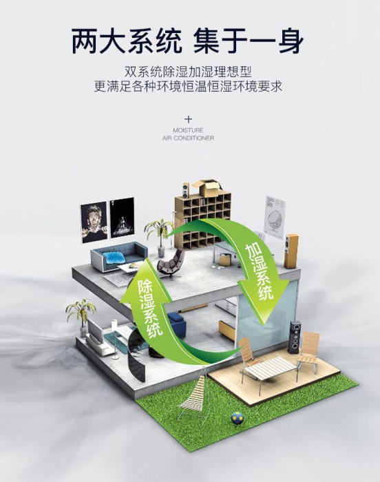 工業(yè)除濕機(jī),一次設(shè)定自動(dòng)控濕